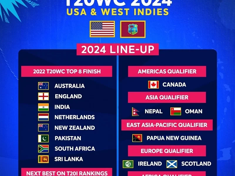 icc mens T20 World Cup 2024 all teams