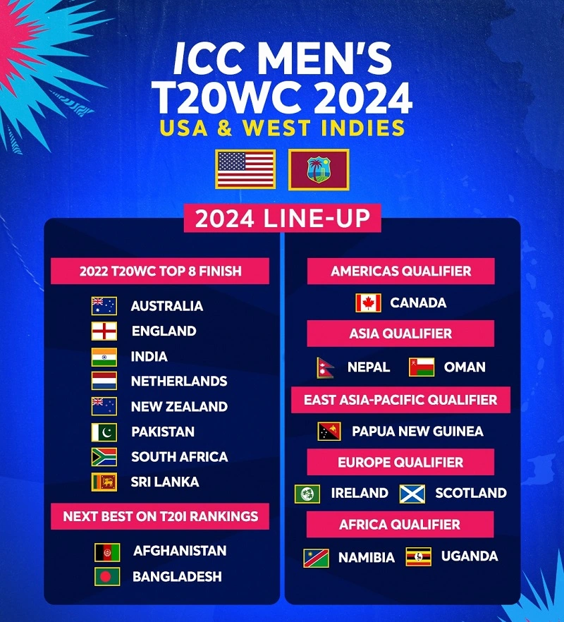 icc mens T20 World Cup 2024 all teams